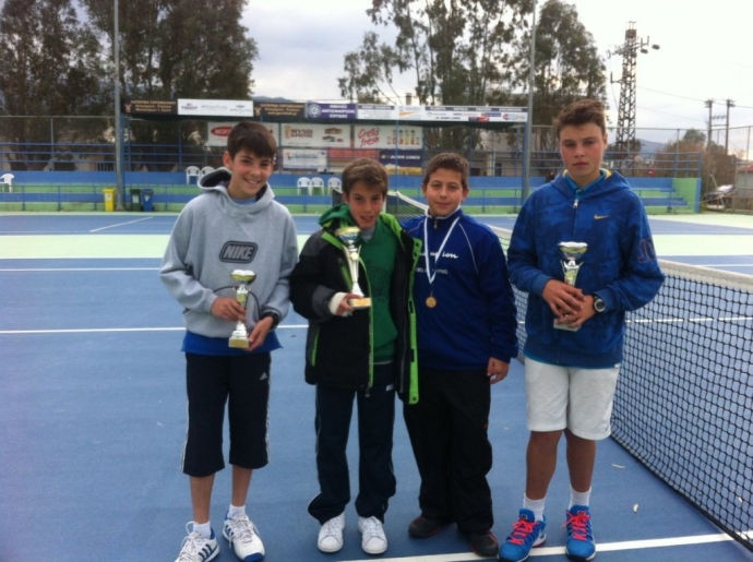 Βαθμολογίες junior για Masters